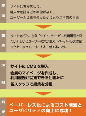 農林水産省職員生活協同組合